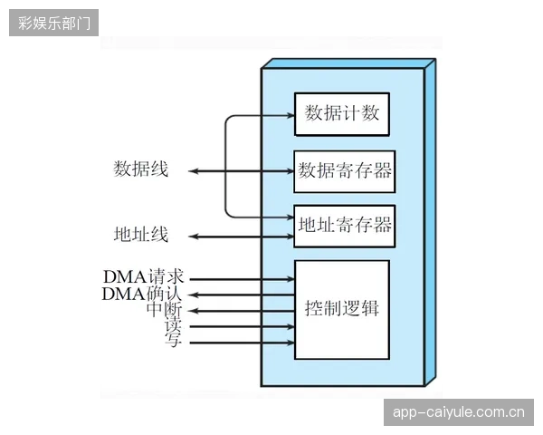 绝对编码器已是标配，为何部分中小型演出仍在默许使用开环控制的3DWire系统来挑战安全底线？
